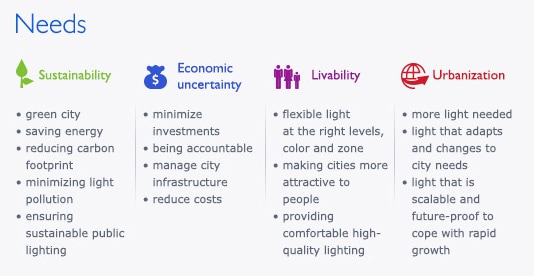 Table with needs that municipalities have nowadays 